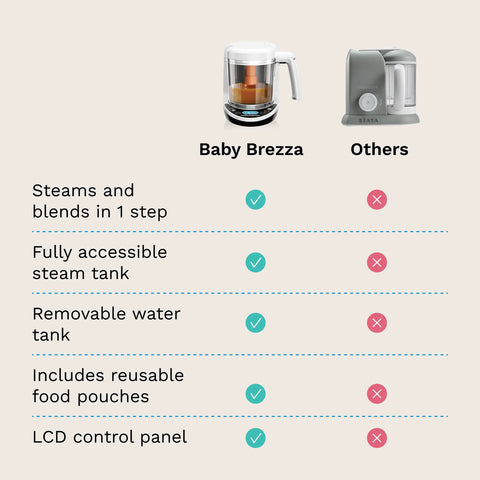 One Step™ Baby Food Maker Deluxe: Steamer & Blender for Homemade Baby Food