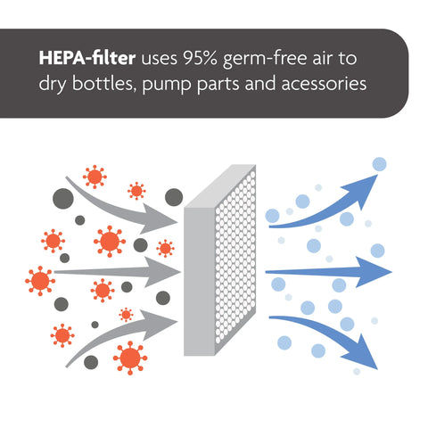 Bundle: Sterilizer Dryer Advanced + Bottle and Breastmilk Warmer