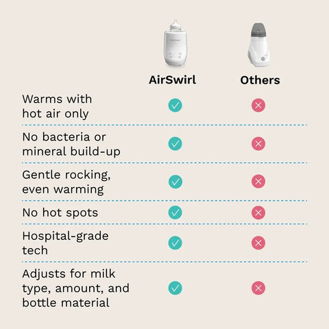 AirSwirl® Bottle Warmer - Waterless Warmer for Formula and Breastmilk