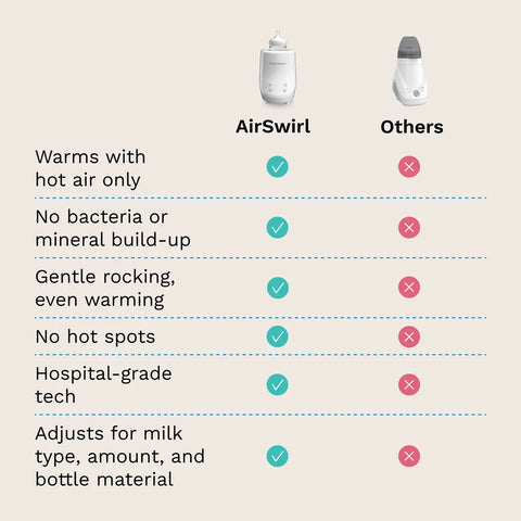 AirSwirl® Bottle Warmer - Waterless Warmer for Formula and Breastmilk