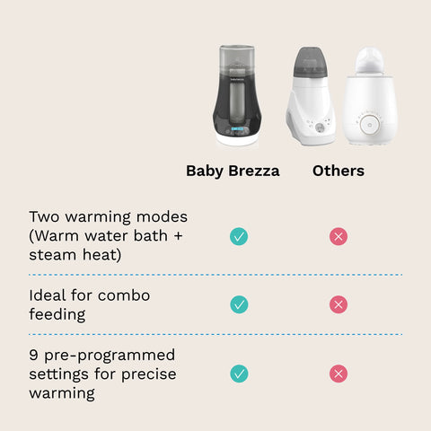 Bottle & Breastmilk Warmer
