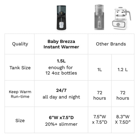Instant Water Warmer For Baby Bottles - Instantly Dispenses Warm Water