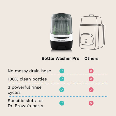 Bottle Washer Pro - All In One Baby Bottle Washer, Sterilizer, Dryer