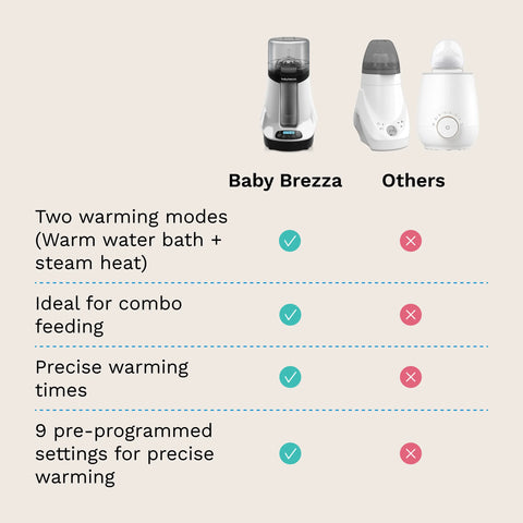 Smart Bottle Warmer With Bluetooth