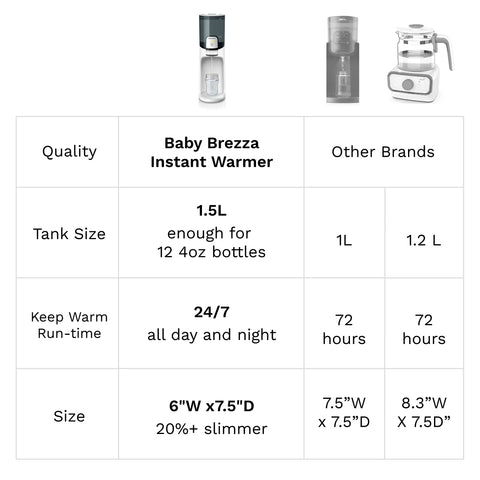 Instant Water Warmer For Baby Bottles - Instantly Dispenses Warm Water