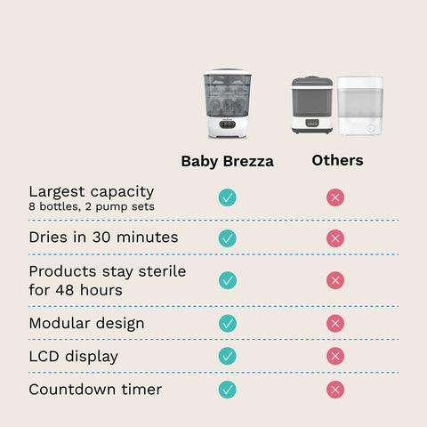 One Step™ Baby Bottle Sterilizer and Dryer Advanced - Electric steam sterilizer with HEPA Filter