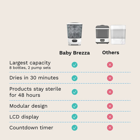 One Step™ Baby Bottle Sterilizer and Dryer Advanced - Electric steam sterilizer with HEPA Filter